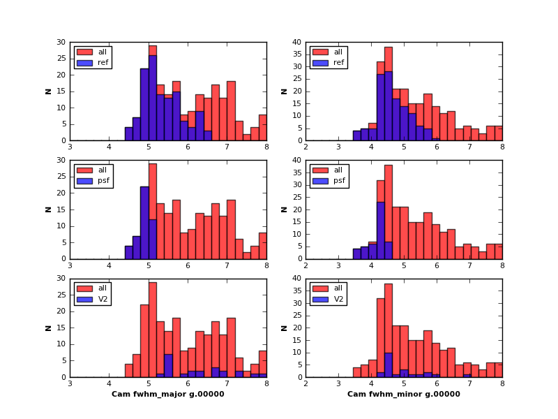 MD10.refstack.20110722 g-band FWHM histogram versus V2