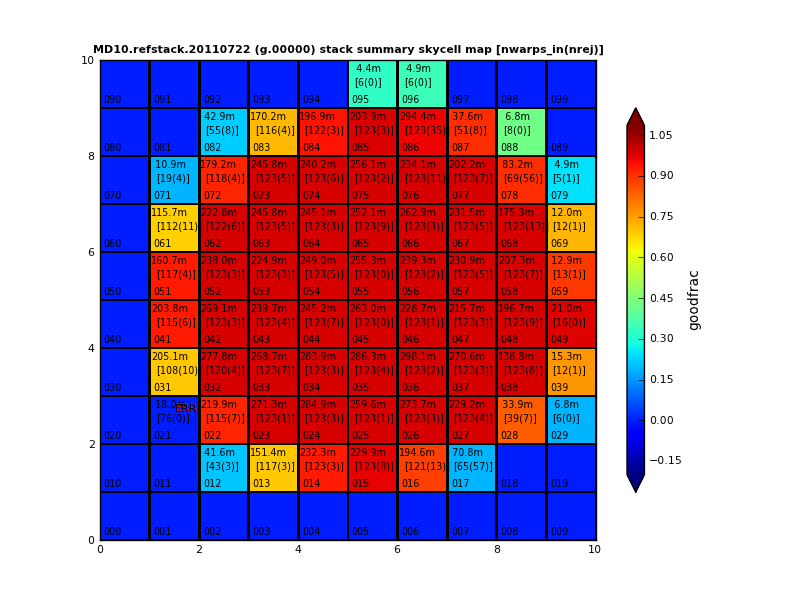 MD10.refstack.20110722 g-band stack skycell summary map - n warps in, rejected, good_frac, dtime