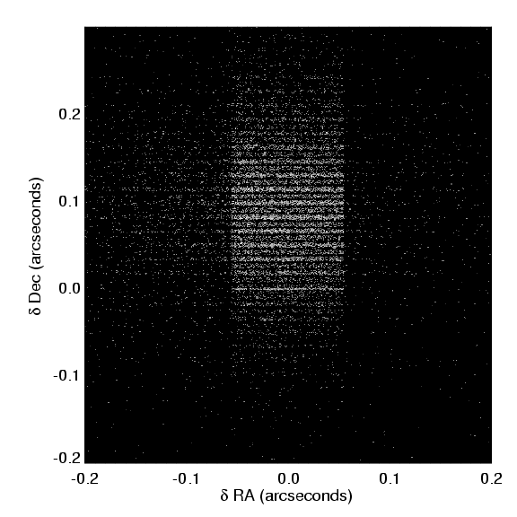 PS1 synthetic reference / 2MASS astrometry comparison PS1 synthetic reference / 2MASS astrometry comparison